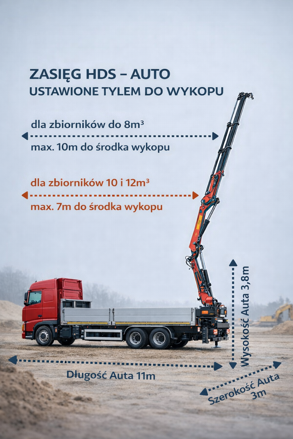 Auto firmowe Szambo Rambo z dźwigiem do transportu i montażu zbiorników